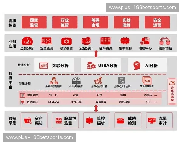 联赛阵容的魅力：从数据到战术的全链条